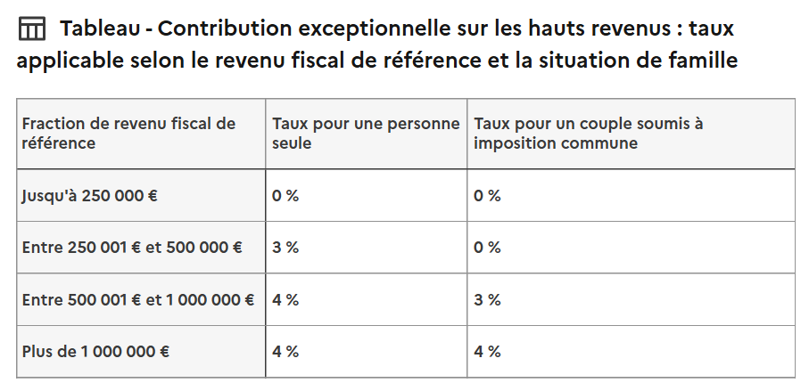 Tableau - contribution exceptionnelle sur les hauts revenus